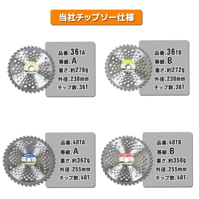 チップソー 替刃 255mm×40T 50枚セット交換 刃こぼれ 草刈機 草刈り機 ...