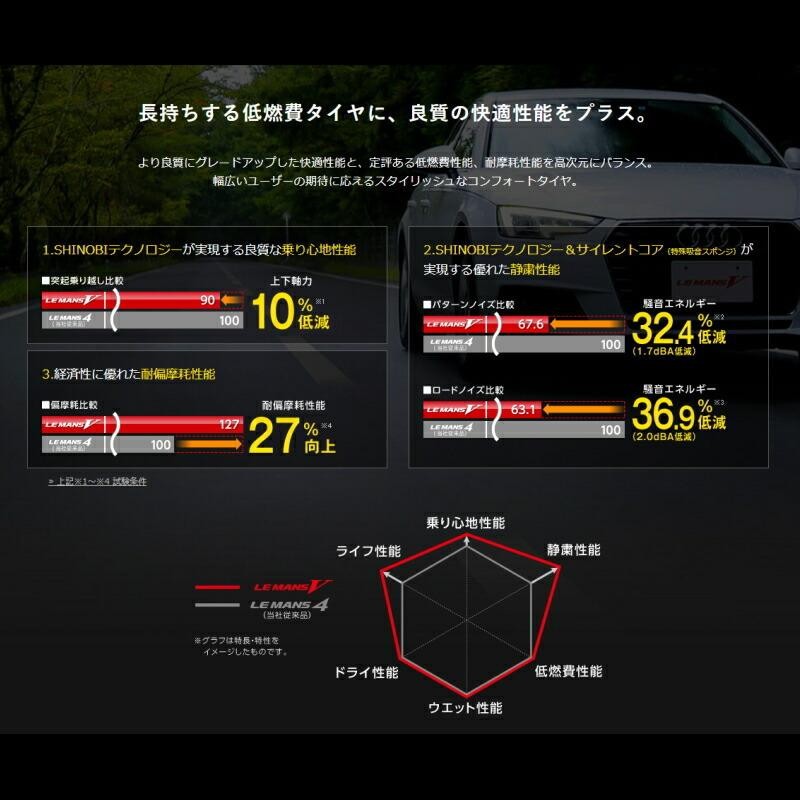 165/50R16 サマータイヤホイールセット パッソ etc (DUNLOP LEMANS5 u0026 LEONIS NAVIA01 4穴  100) | LINEショッピング - タイヤ・ホイールセット