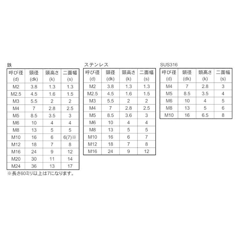 コアタマＮＳローヘッド 規格(6X10) 入数(500)  - 2