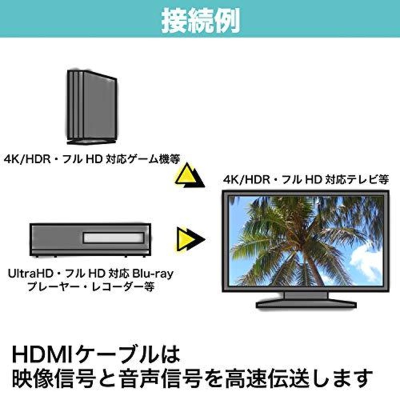 ホーリック プレミアムハイスピードHDMIケーブル 3m 18Gbps 4K/60p HDR