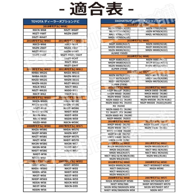 ナビ テレビ 解除 走行中ナビ操作も可能 TOYOTA トヨタ 用 NSCD-W66 NSZN-Z66 T NSZT-W66T NSZT-Y66T  ケーブル 配線 ハーネス テレビキット | LINEショッピング