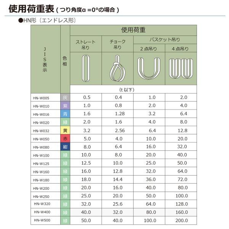 シライマルチスリング HN エンドレス形 50ton 幅245mm 長さ1m ラウンド