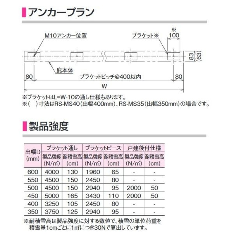 オープニング DAIKEN RSバイザー RS-MS50F D500×W3200 ステンカラー