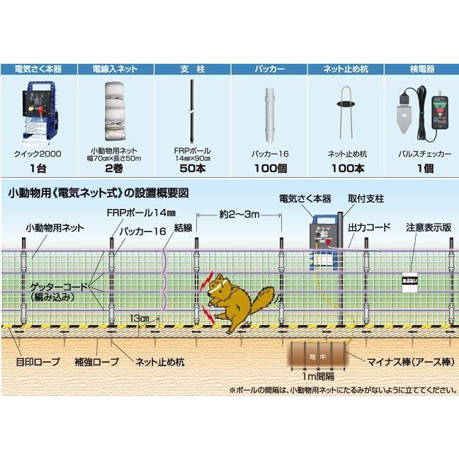 末松電子製作所 電気柵セット 小動物用100mセット(電気ネット式) ハクビシン・アライグマ等の小動物用に最適 [送料無料]