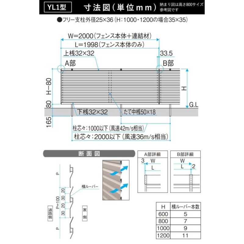 フェンス 外構 屋外 DIY アルミ 目隠しフェンス 境界 三協アルミ 柵