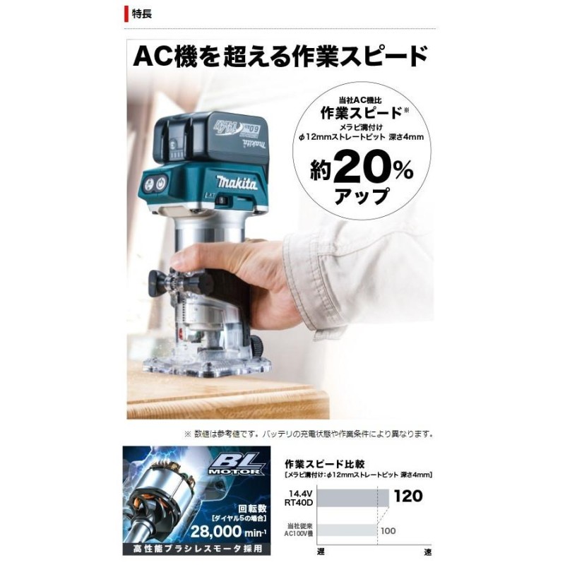 マキタ 14.4V 充電式トリマ RT40DRG 6Ah セット | LINEブランドカタログ