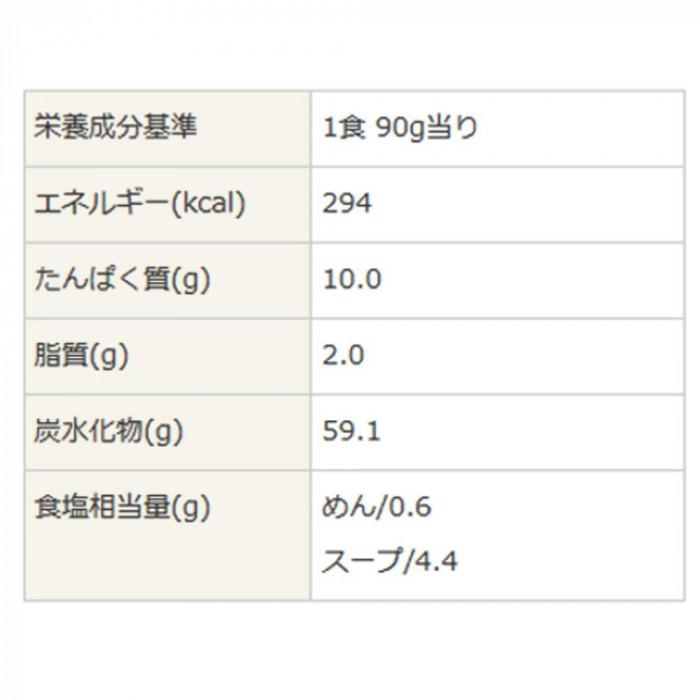 桜井食品 ノンフライ野菜らーめん 1食(90g)×20個