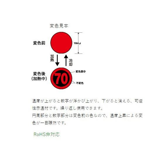 アズワン(AS ONE) 数字サーモワッペン(R)(可逆性) 120入 WR-40 1箱(120枚入り)