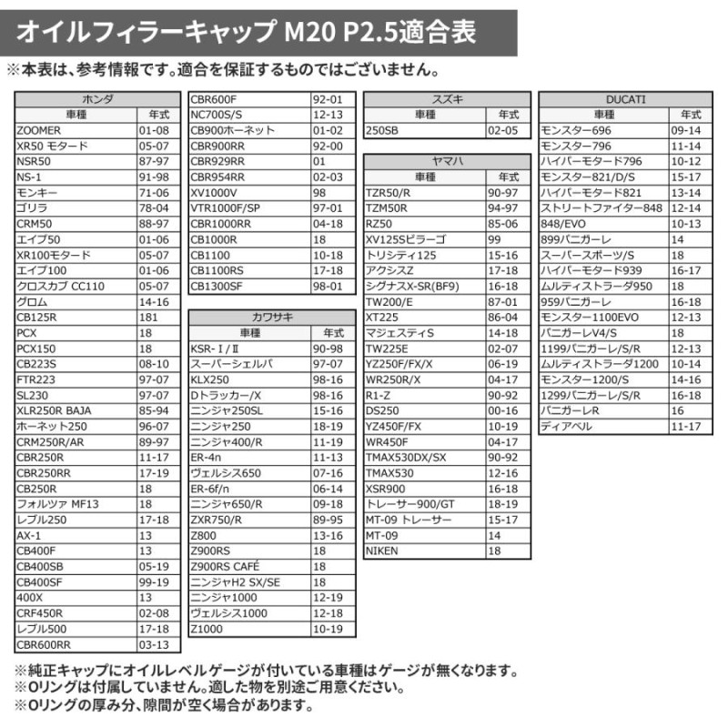 M20 P2.5 オイルフィラーキャップ 適合車種多数 R1-Z DS250 YZ40F/FX WR450F 等 TH0250 | LINEショッピング