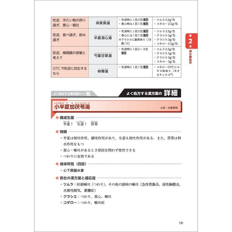 すべての臨床医が知っておきたい漢方薬の使い方~診療の手札を増やす症状ごとにわかるエキス製剤の使い方とTips