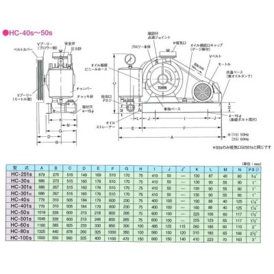 東浜 ロータリーブロワー HC-401s 3相 200V 1.5kW モーター付き/ベルト