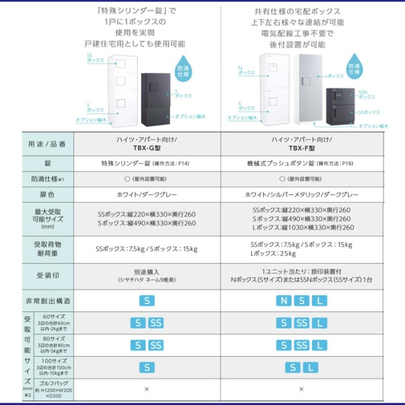 クーポン付 標準扉 宅配ボックス TBX-F1SS-GG DAIKEN ダイケン 防滴