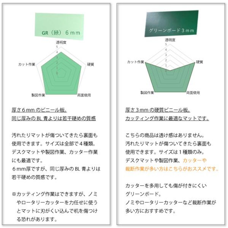 透明カッティングマット ビニ板 6mm厚 100×100mm クリアグリーン 小型