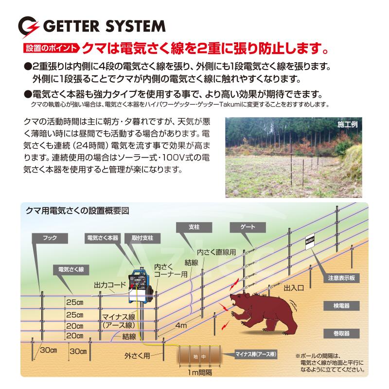 末松電子製作所末松電子製作所 クマ用FRP100mセット No.935 FRP100m