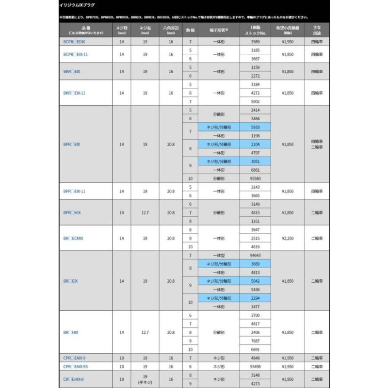 バネット/ラルゴ スパークプラグ KPC120 KPGC120 53/10-55/5 イリジウムIX 1台分 4本セット NGK(日本特殊陶業)  BPR5EIX-11x4 | LINEショッピング