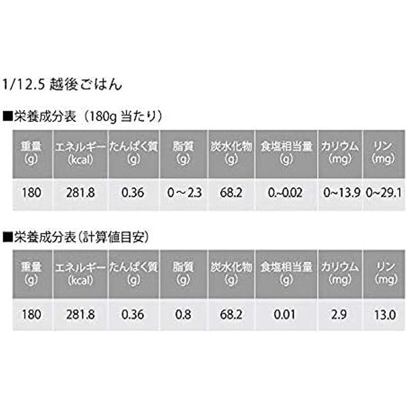 たんぱく質1 12.5 越後ごはん 180g×20食