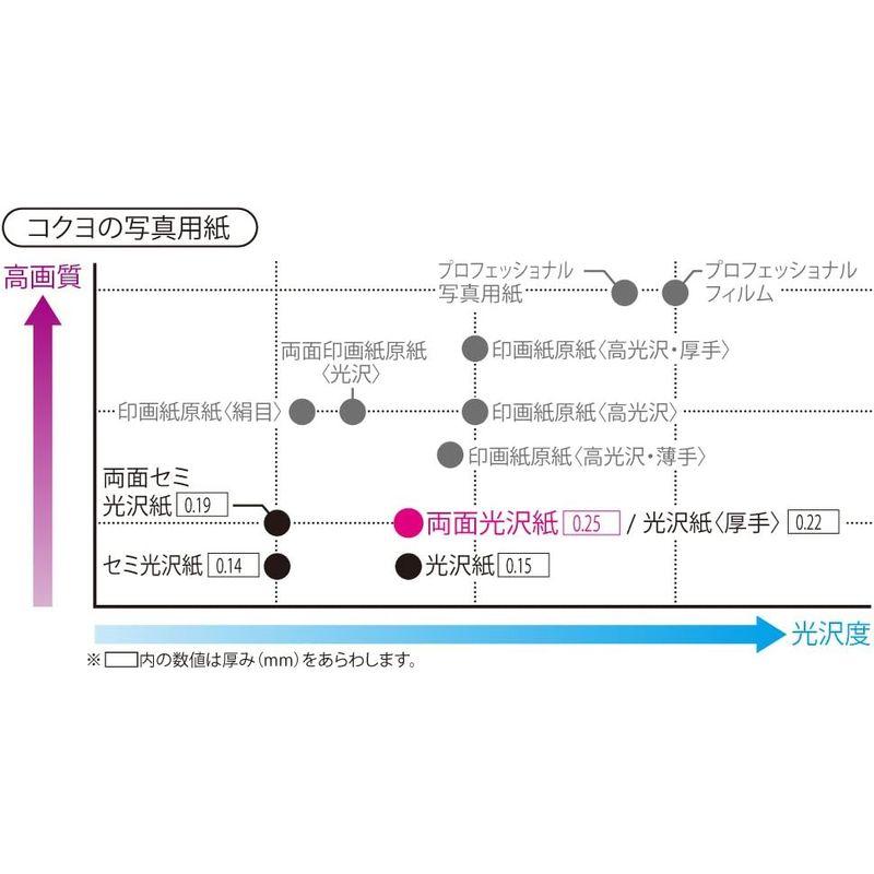 コクヨ インクジェット 両面写真用紙 光沢紙 A4 30枚 KJ-G23A4-30