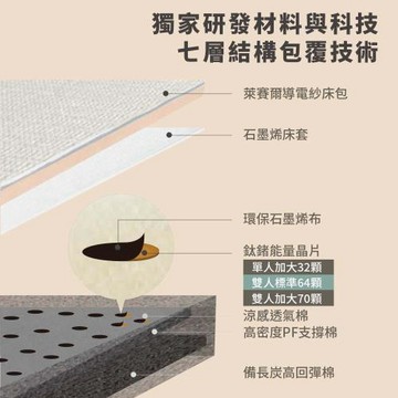 Luxwell 天使能量床-雙人特大 KING SIZE