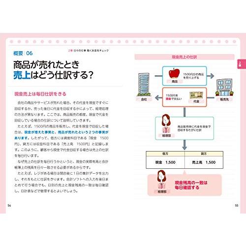 1時間でわかる　経理1年生のおしごと (スピードマスター)