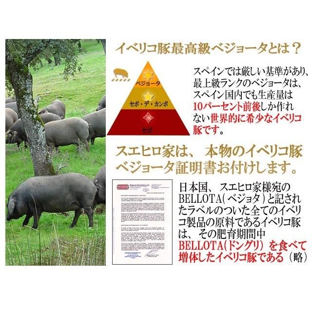 イベリコ豚 ロース しゃぶしゃぶ 400g 豚肉 豚しゃぶ お肉 お歳暮 プレゼント ギフト 食べ物