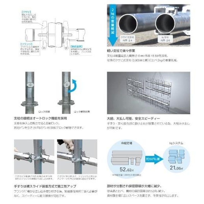 50％OFF)次世代足場 Iqコーナーステップ240 (300枚セット)(別途送料お