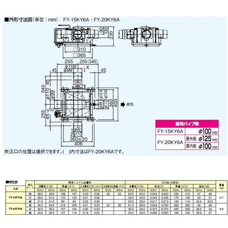 Panasonic パナソニック 小口径換気システム.セントラル換気ファン FY