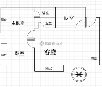 篤行商圈近中二中零公設邊間電梯大三房｜台中市西區篤行路