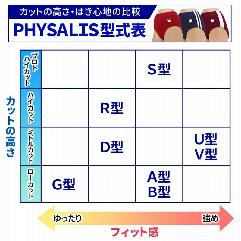 ブルマ 体操服 PHYSALIS S2型 プロトハイカット 2ライン S〜3L ガールズ 女の子 一般 スポーツ用品 メール便発送 |  LINEブランドカタログ