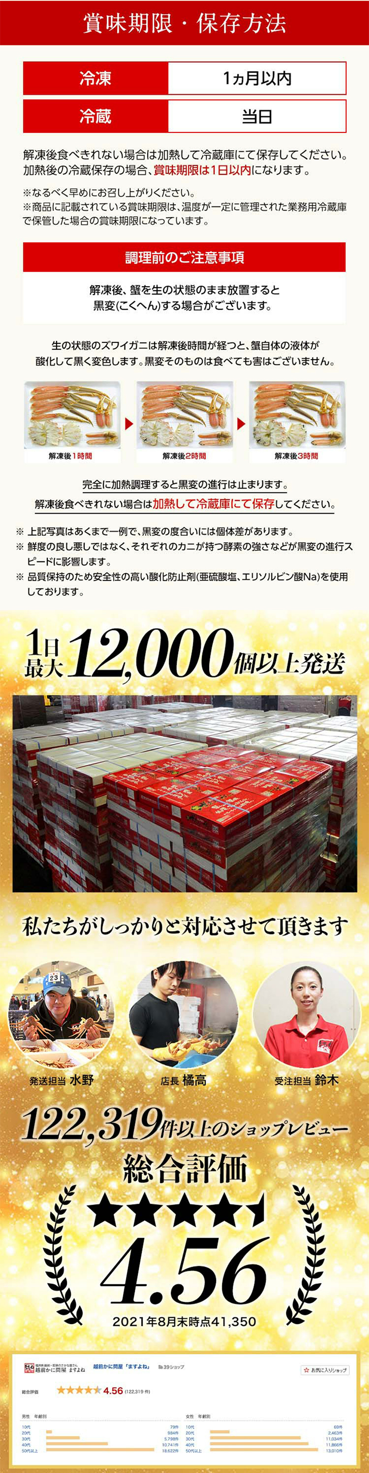 16日に11400円へ値上がり予定 かに カニ 蟹 最大3kg フルポーション棒肉 お刺身OK 殻Wカット生ズワイガニ ずわい かにしゃぶ 剥き身 食品ロス むき身 海鮮