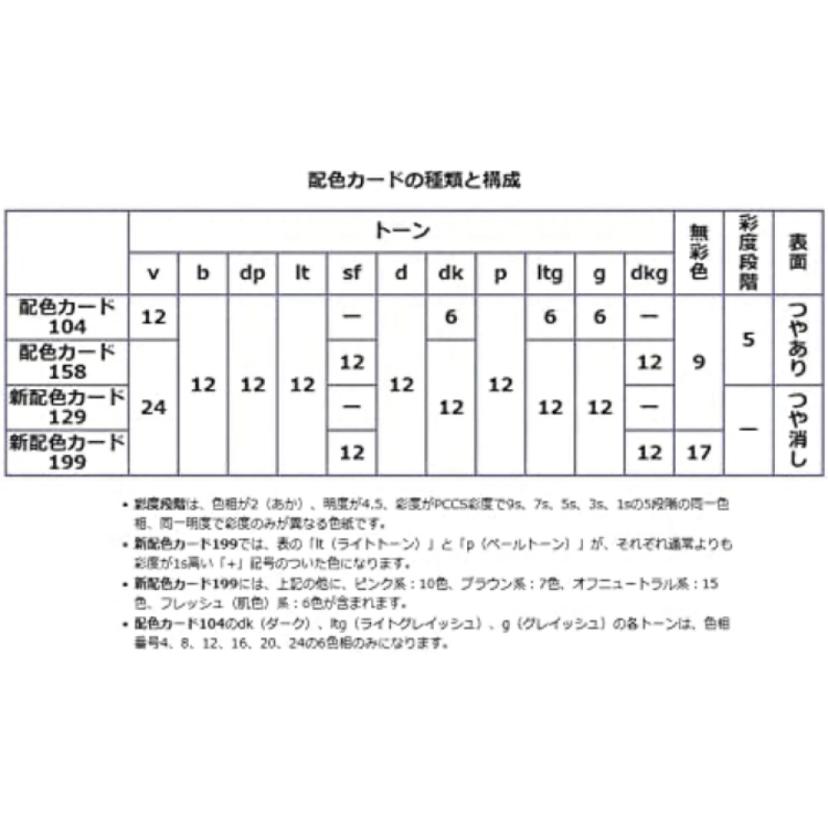 日本色研 新配色カード199a