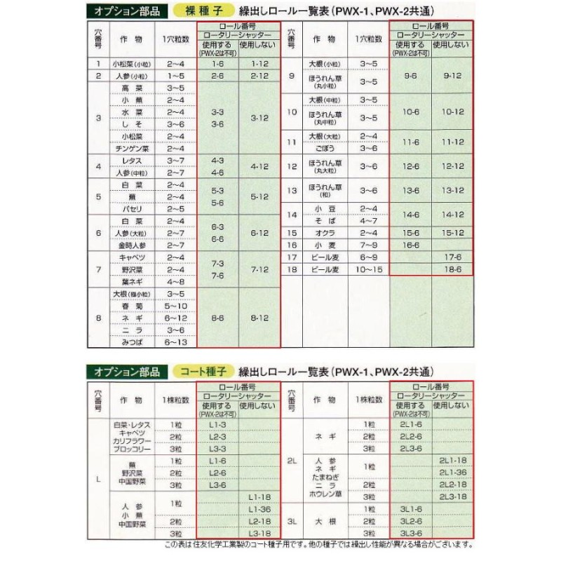 繰出しロール 野菜播種機 菜々子 PWX-1・PWX-2 専用 ［繰り出しロール