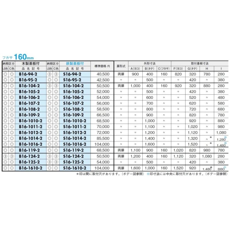 日東工業 B20-109-2 盤用キャビネット露出形 盤用