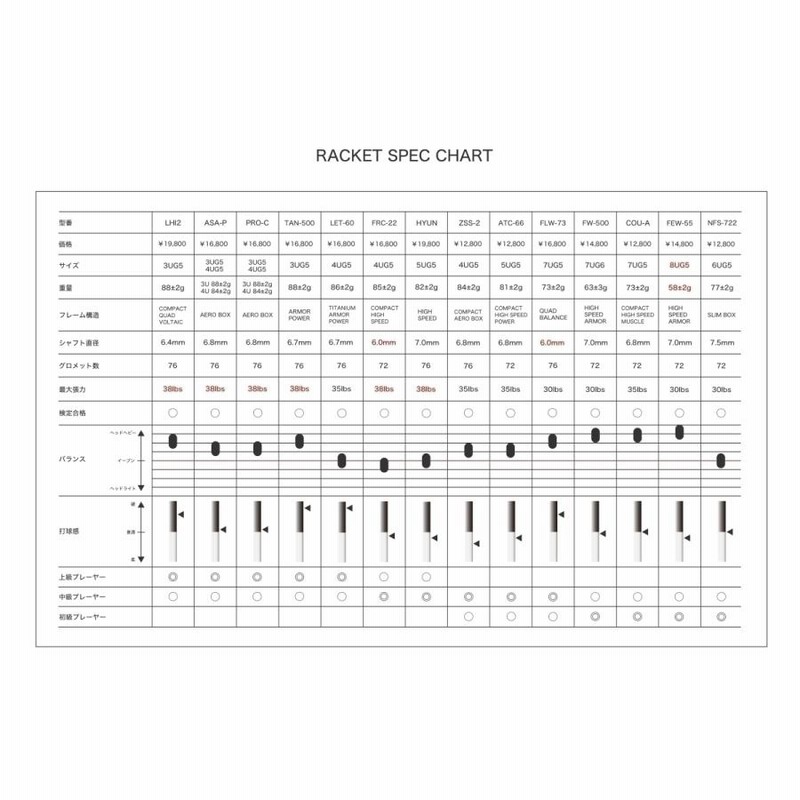 apacs W-180 トレーニングラケット 180g ブルーブラック ラケット