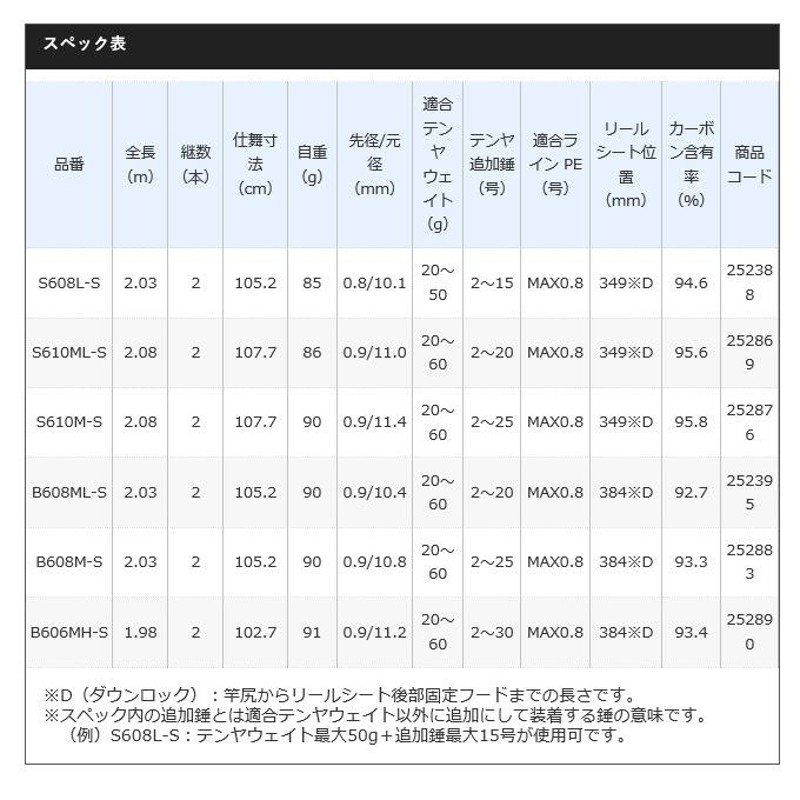 目玉商品】シマノ サーベルマスター SS スティック B608M-S (ベイト