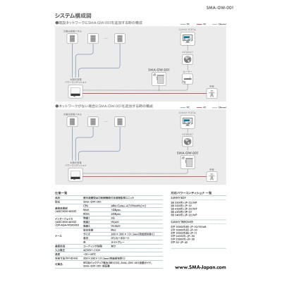 【SMA用】出力制御ユニット 日新システムズ SMA-GW-001（10年