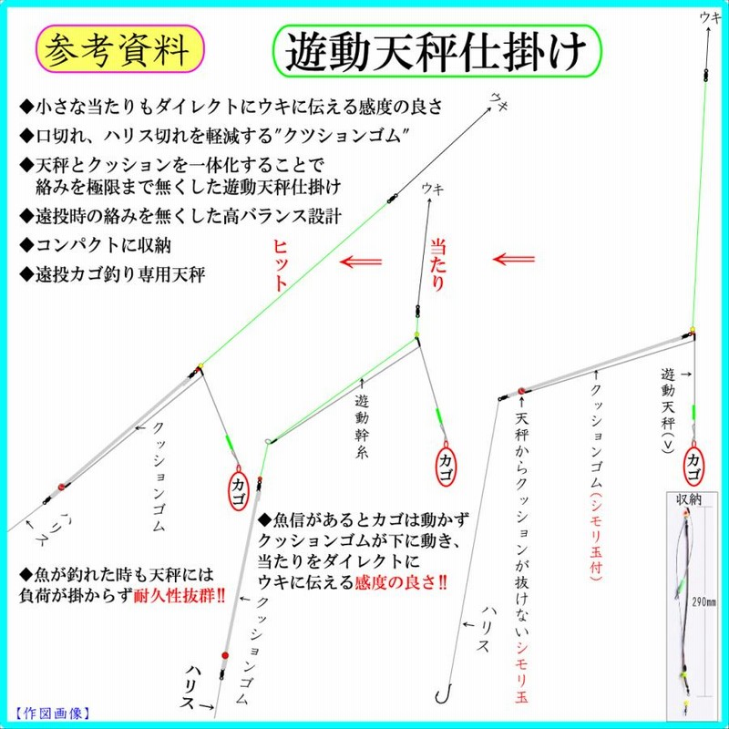 トシリン様専用［カゴ釣り］