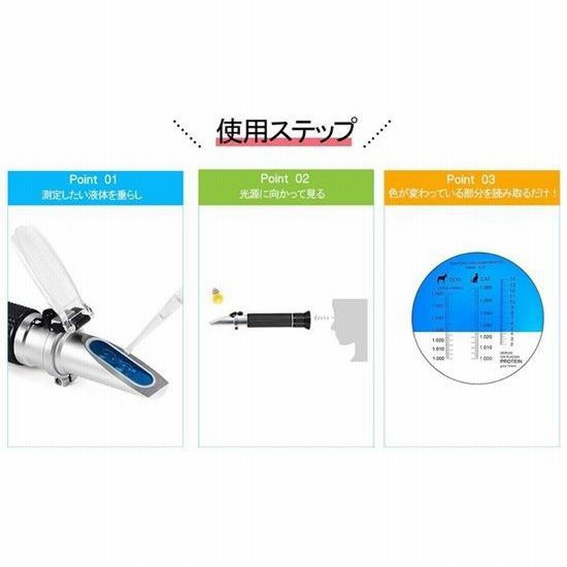 Amazon.co.jp: iitrust 犬猫尿比重屈折計 ペット用品 犬 血清タンパク/SP 温度自動補正/ATC 猫の尿比重/SG 付き 手持  クリニック/自宅/臨床用 ペット用品 猫 犬用品 猫用品 ブラック : ペット用品