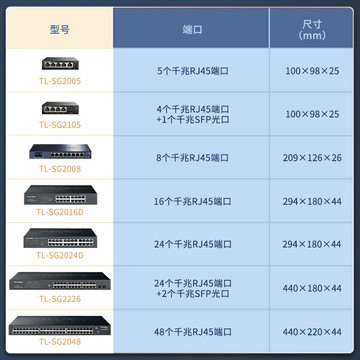 Web網絡監控專用tplink網線分線器宿舍交換器監控集線器