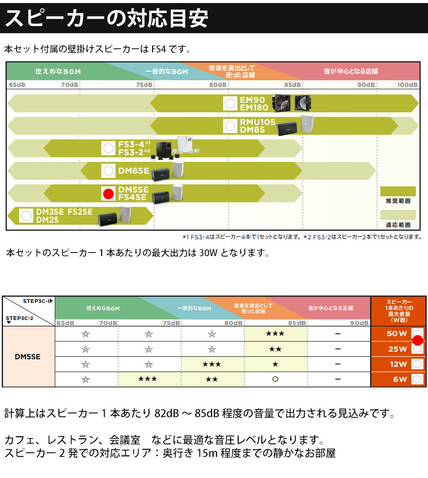 BOSE 壁掛けスピーカー2個   ワイヤレスマイク２本セット