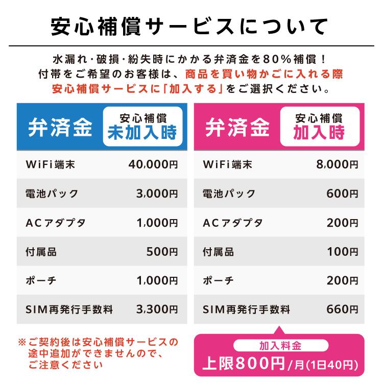 ポケットwifi wifi レンタル レンタルwifi wi-fiレンタル ポケットwi-fi 1年 365日 softbank ソフトバンク 無制限 モバイルwi-fi ワイファイ 5GB  E5383