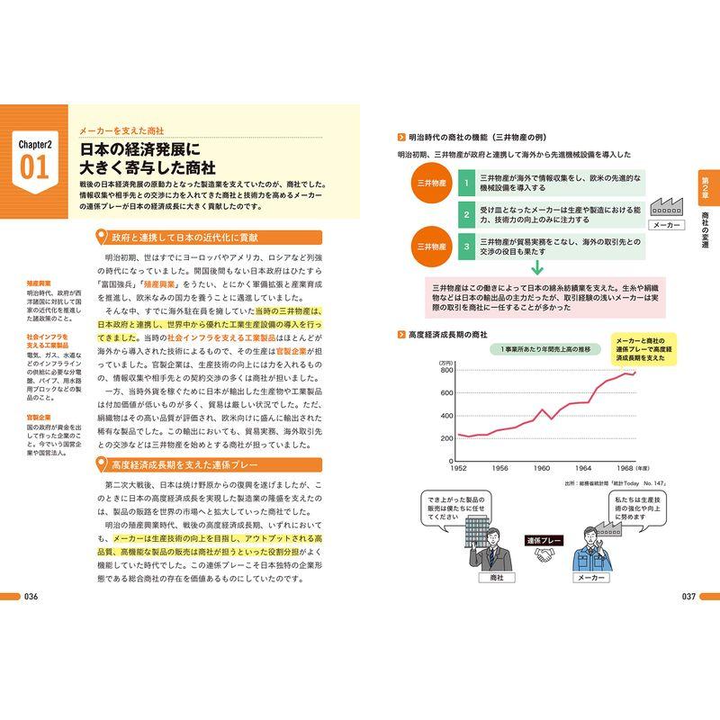 図解即戦力 商社のしくみとビジネスがこれ1 冊でしっかりわかる教科書