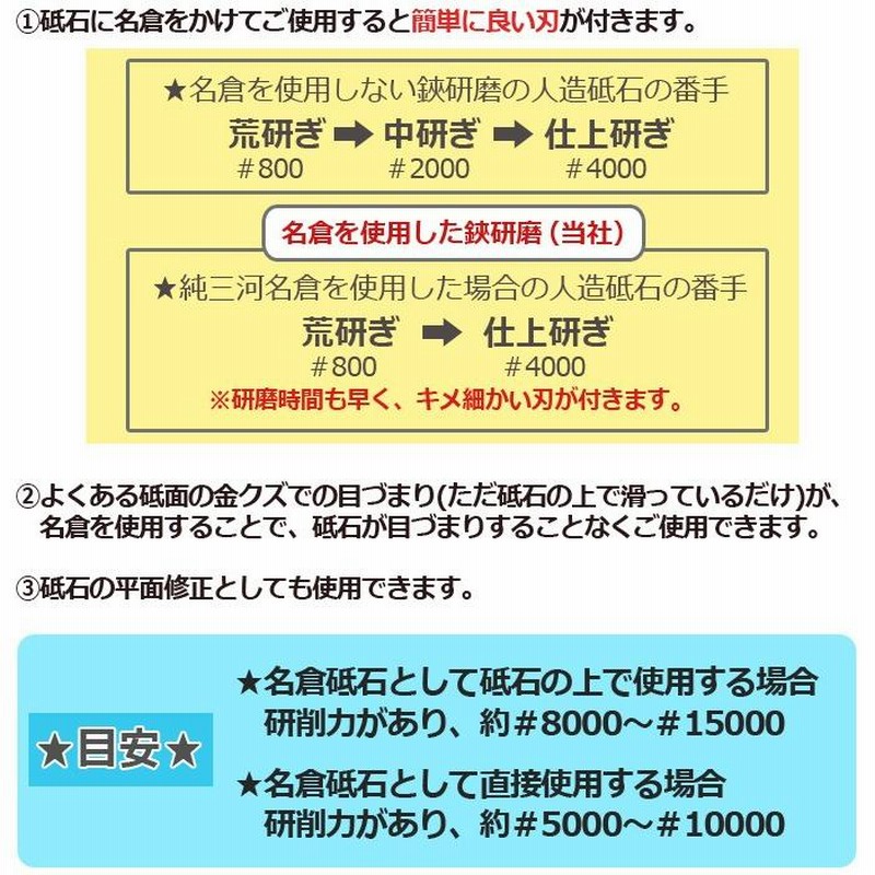 純三河 白名倉 砥石 天上+目白+八重ボタンの3点セット 合計234g 天然砥石 名倉砥石 日本剃刀 西洋剃刀 床屋 サロン 研ぎ@1097 |  LINEブランドカタログ