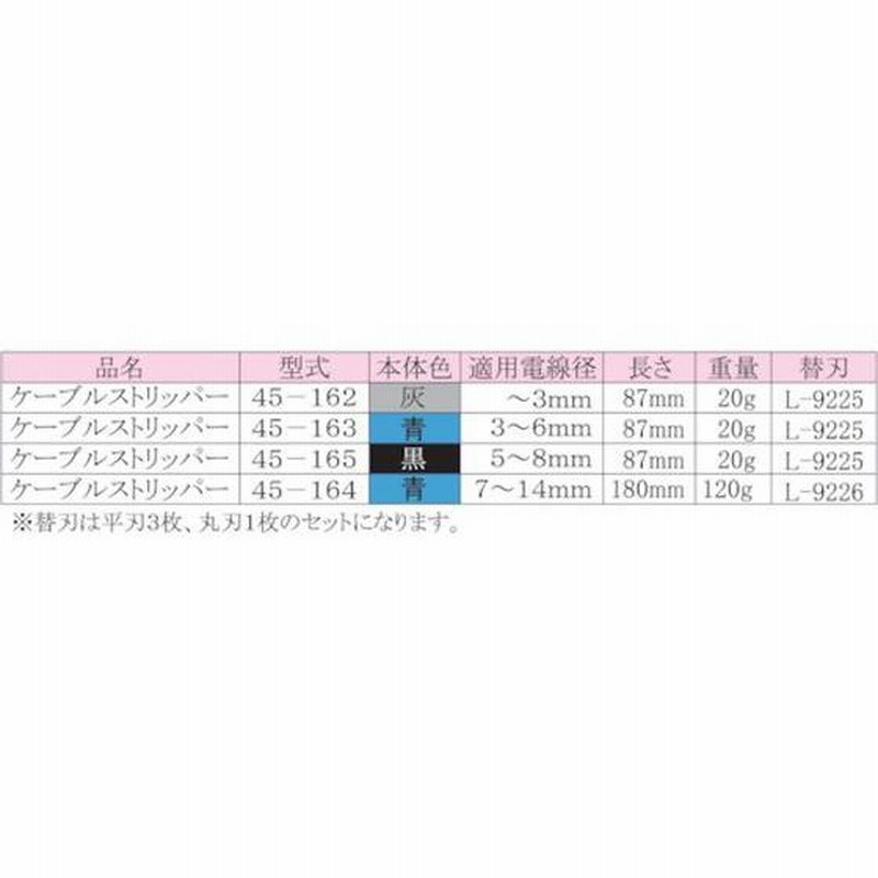 お待たせ! IDEAL スタンダードT型ストリッパー 45-125 IDEAL スタンダードT型ストリッパー 45-120