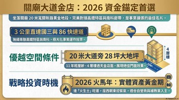 #保東國小輕齡20米靚店面｜台南市關廟區關新路一段