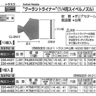 正規品新品 トラスコ中山 クーラントライナー フレアノズルサイズ1/2