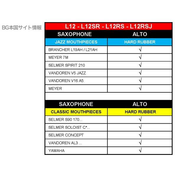 BG L12 リガチャー アルトサックス ファブリック スタンダード ラバー用 alto sax Ligature Standard