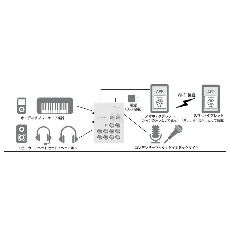 Roland   GO:LIVECAST -MPM-1000J、ヘッドフォン、AUXケーブル付の高音質配信セット-(YRK)(キャリングポーチプレゼント)