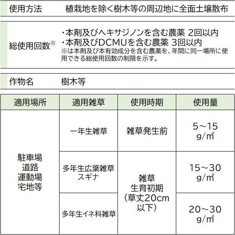 ネコソギエースV粒剤 10kg レインボー薬品 根までも枯らす約6カ月持続