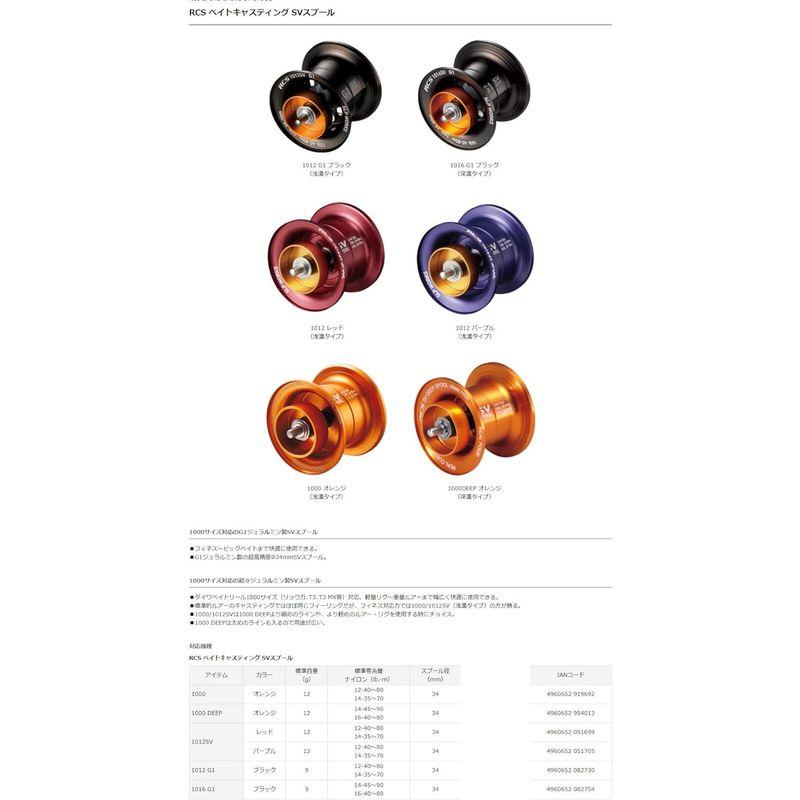 Daiwa SLP WORKS(ダイワSLPワークス) スプール RCS ベイト