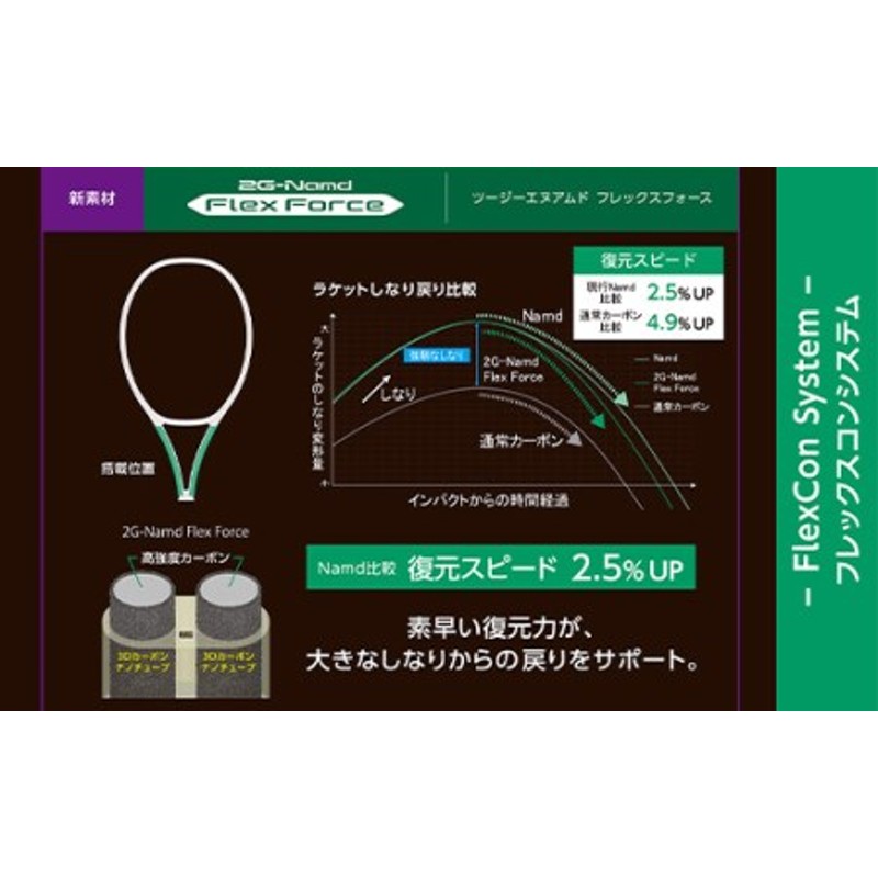 2021春の新作 ふるなび ふるさと納税 97-T08 YONEX ヨネックス Vコア PRO 100 硬式テニスラケット 新潟県長岡市 